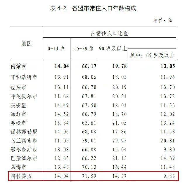 阿拉善盟人口_阿拉善盟第七次全国人口普查公报