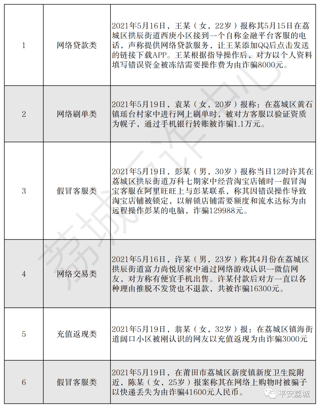 莆田人口有多少2021_视频 莆田到底有多冷 结冰了结冰了结冰了(2)