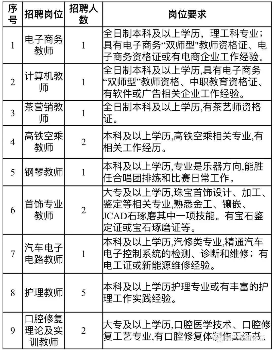 上饶市人口2021_2021年江西省考数据分析 上饶地区(2)