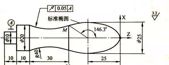 y 2 /b 2 =1或x=acosθ,y=bsinθ-end-刀具寿命和磨钝标准有什么关系