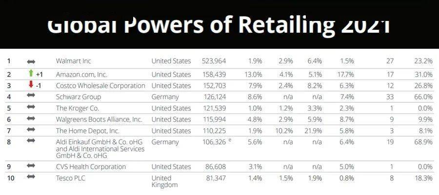 唐装排行_2021全球最有价值的50个服装时尚品牌排行榜