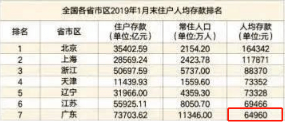 2021人均存款_银行存款日记账(3)
