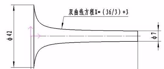 fanuc系統數控車床b類宏程序編程應用