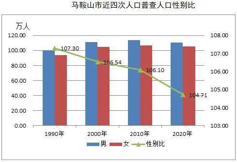 马鞍山常住人口_马鞍山市第七次人口普查公报发布 含山常住人口为