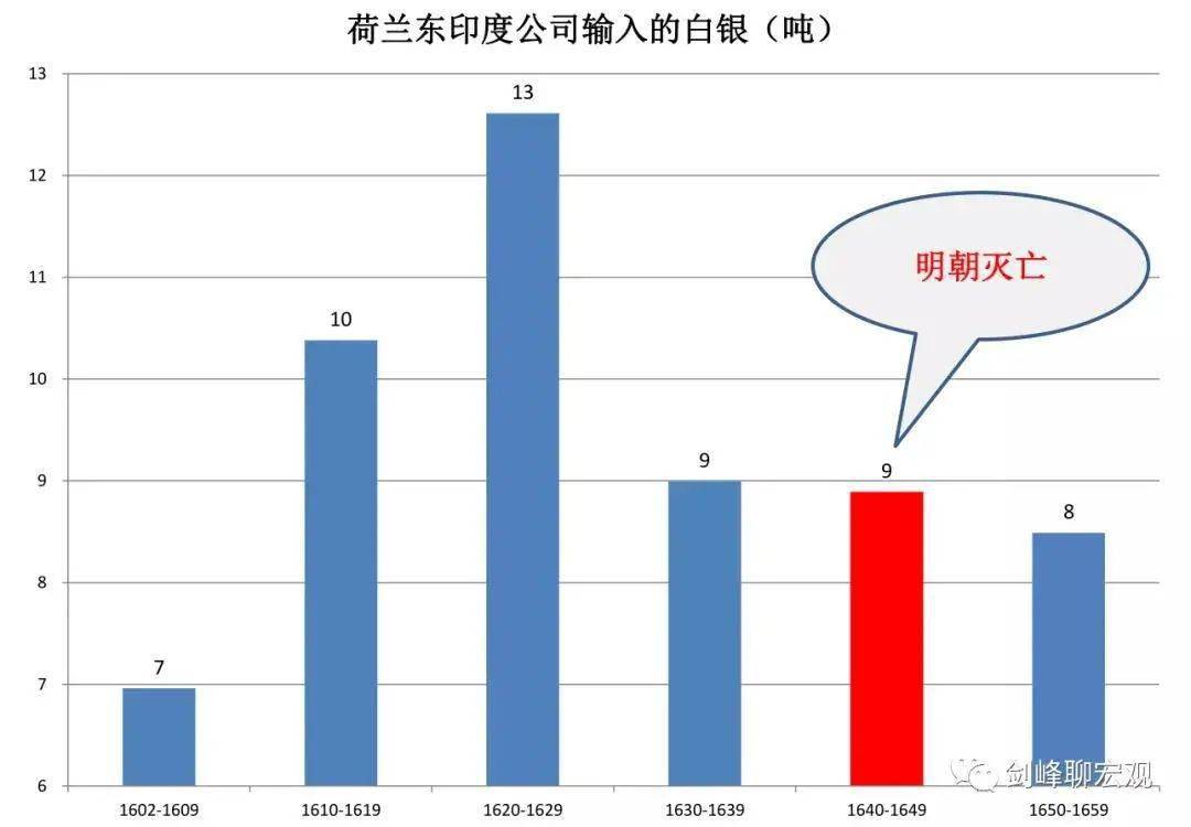 康乾盛世gdp比例_税改助推康乾盛世(3)