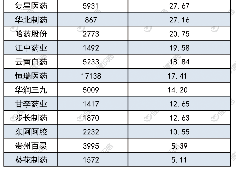 医药销售排行_这20个药,药店销量最高(附名单)