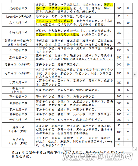 2021鄠邑区gdp_重磅 2018年鄠邑区GDP出炉(2)