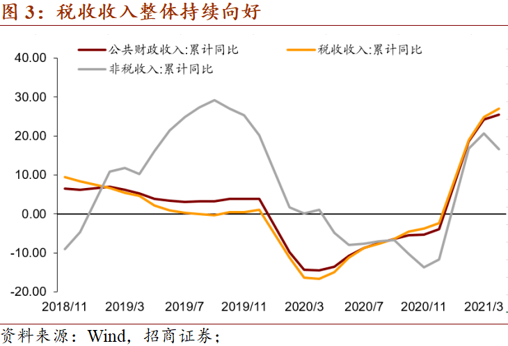 2021gdp支出法分析数据_基于支出法解读2018年GDP(2)