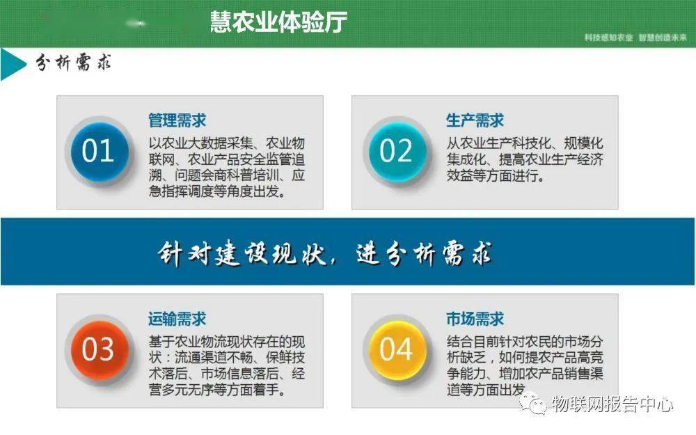 互聯網 農村農業物聯網解決方案_報告