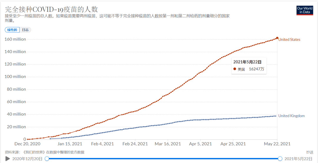 美国现有人口_海外就医驾照申请租车情况说明 美颐健康(2)