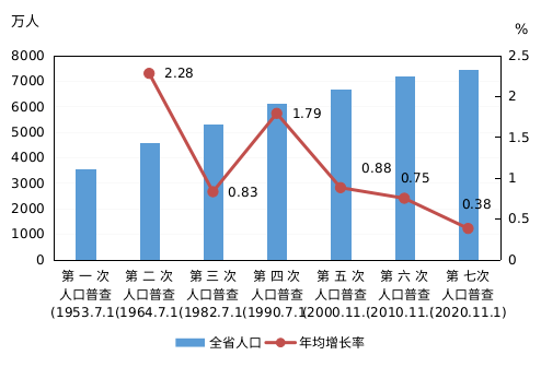 银川人口2020总人数_2025年银川市总人口预计达到330万左右