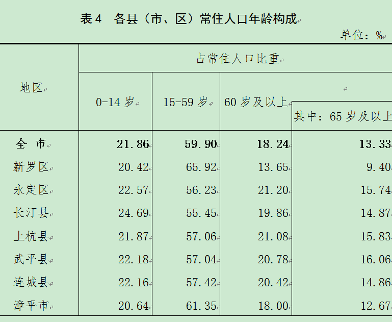 武平军人口_武平县大禾镇大礤礤迳革命基点村简史