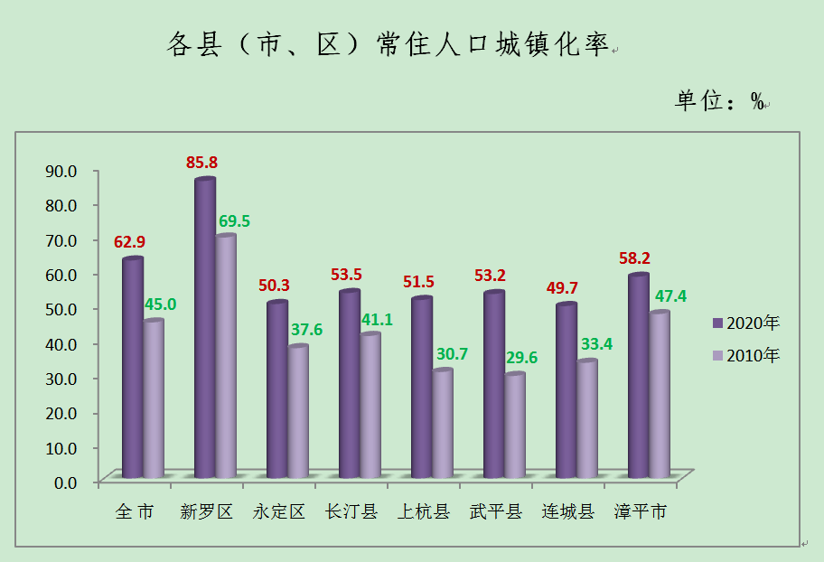 全球人口男女比例_丁学良 过年了,着急他人的新娘难题丨学术观察(2)