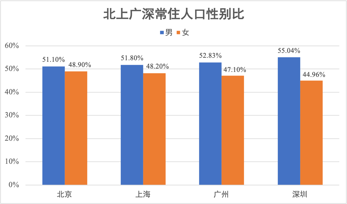 上海和北京哪个人口多_北京VS上海,哪座城市人口更多(3)