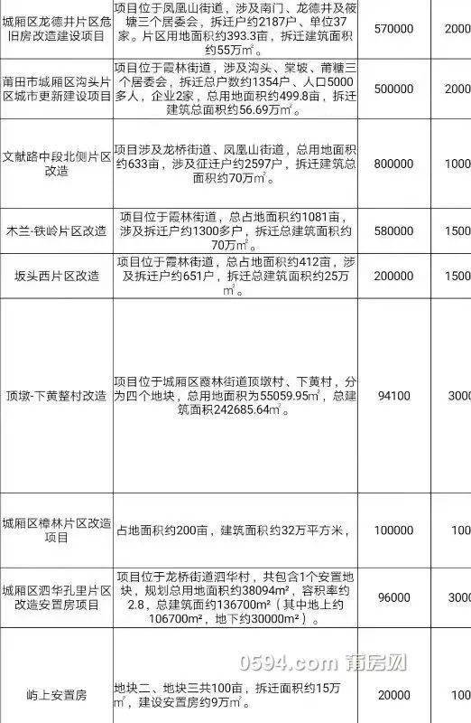 2021黄浦区旧改计划表图片