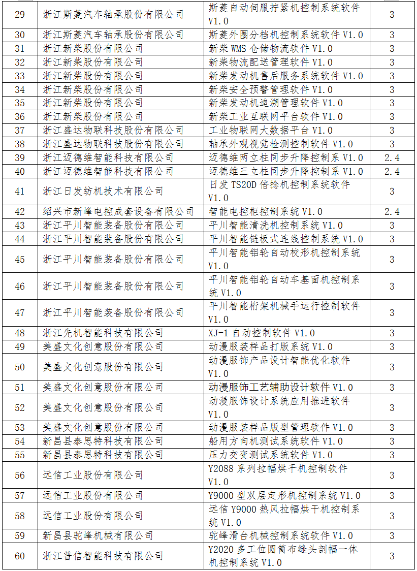 2021年浙江省新昌县gdp_2018年浙江省GDP总量 人均GDP 城镇和农村的人均可支配收入分享