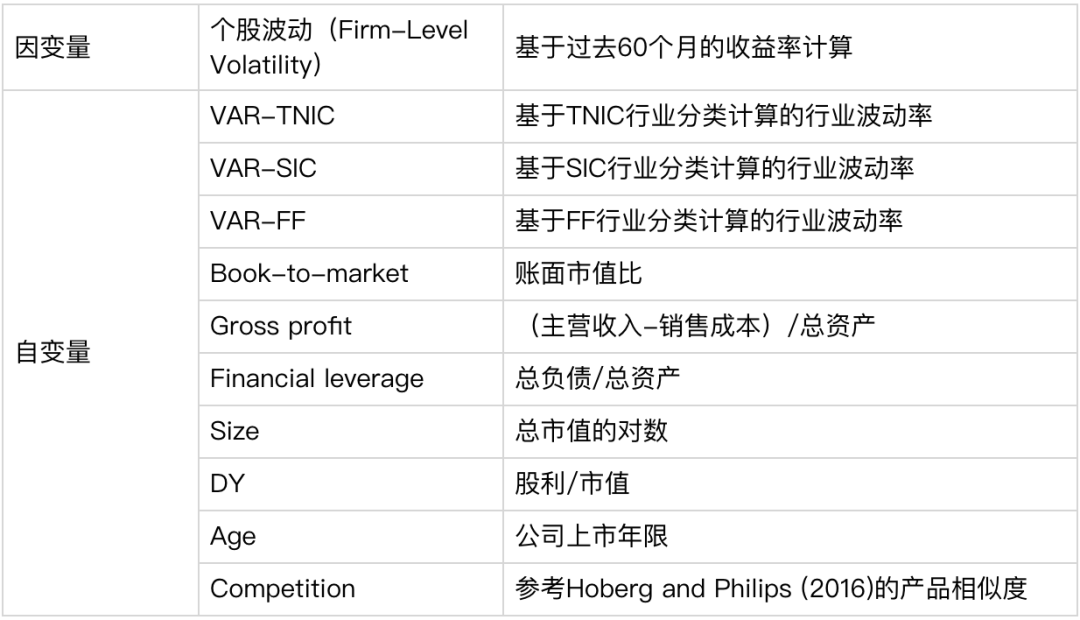 波动因子：基于NLP的行业分类