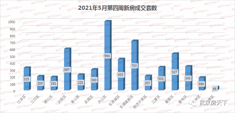 东湖高新区gdp2020总值_169个国家高新区创造11万亿GDP