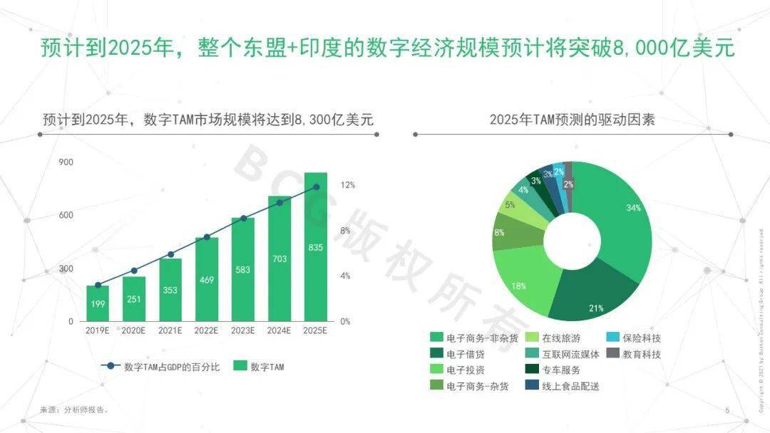 有关gdp的ppt_gdpppt下载