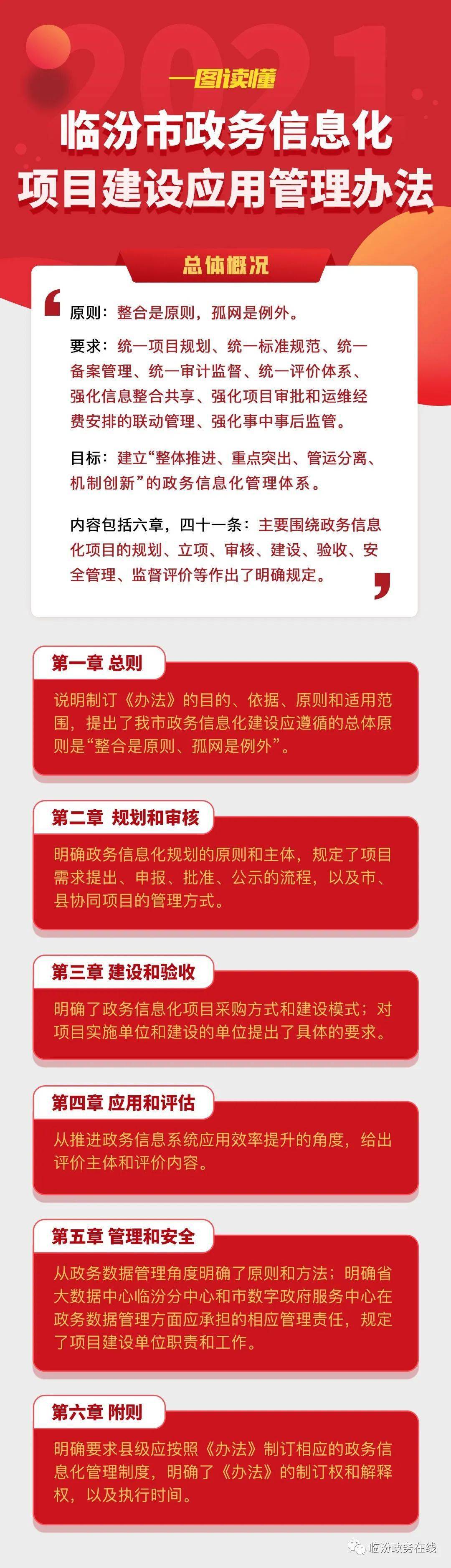【图解】临汾市政务信息化项目建设应用管理办法