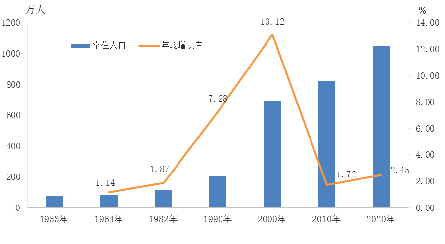 虎门和长安哪gdp高_虎门GDP居榜首 长安综合列第一(2)