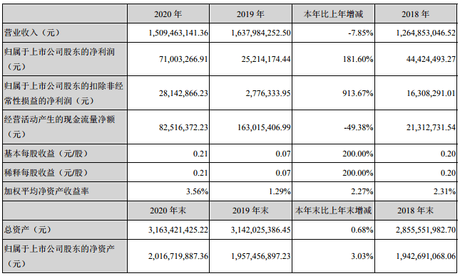 年產光模塊產品650萬隻的通宇通訊5年內能進入光模塊第一梯隊