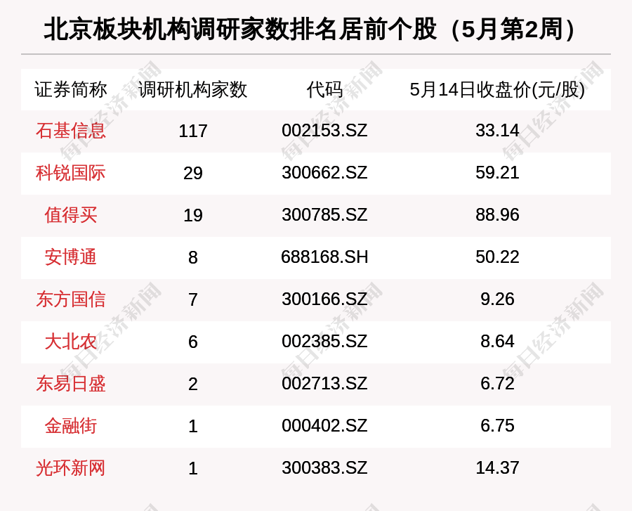 北京市普修订27年gdp_我国修订GDP历史数据 十五 期间经济年均增9(3)