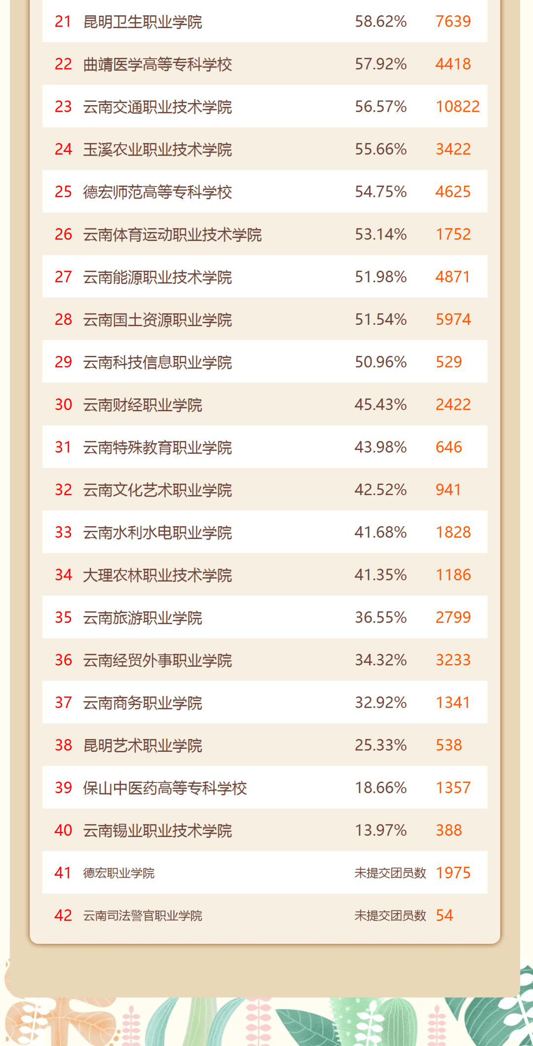 云南大专排名_云南各县市区经济排名(3)