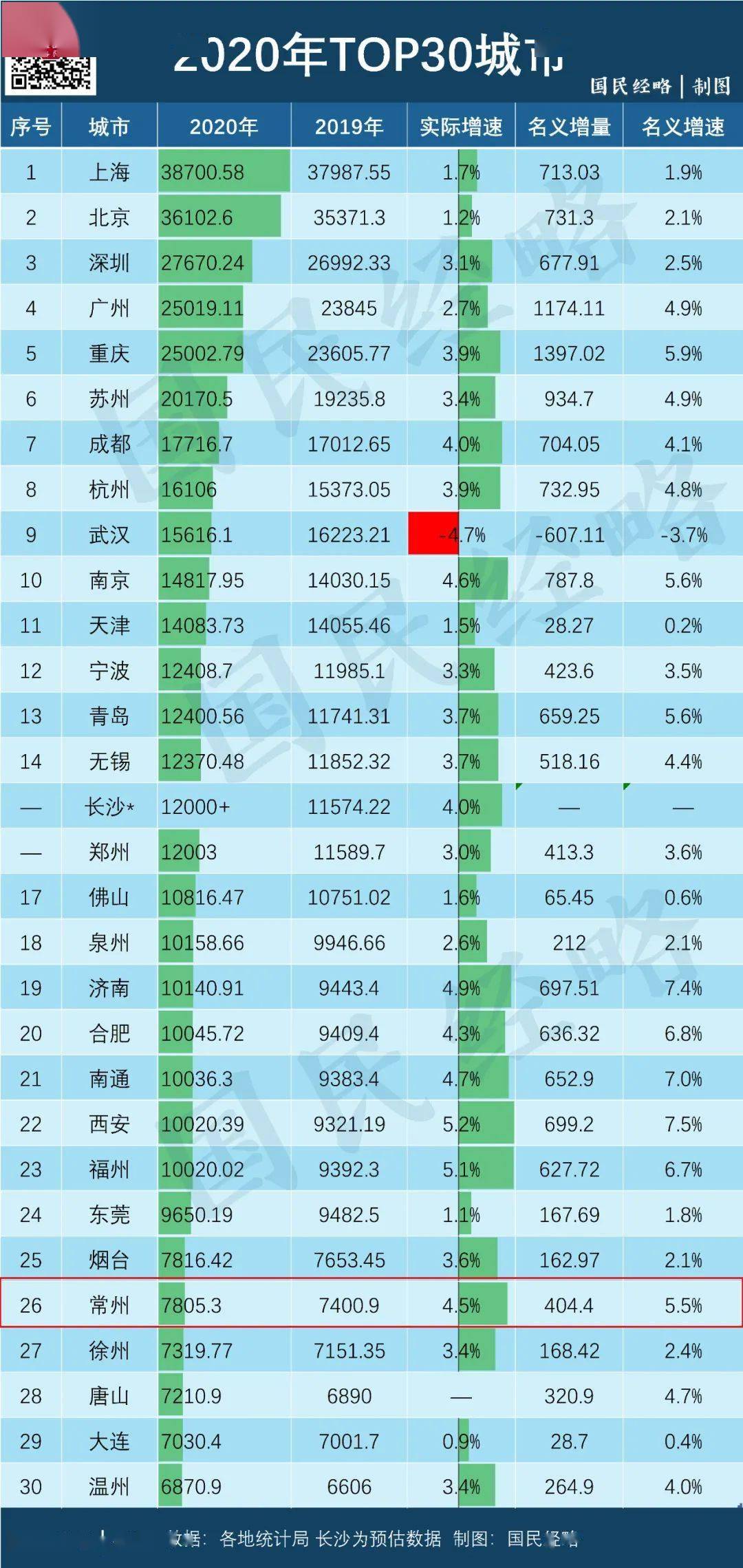 2021西安占陕西省gdp比重_2016年陕西各市GDP排名 西安排名第一(2)