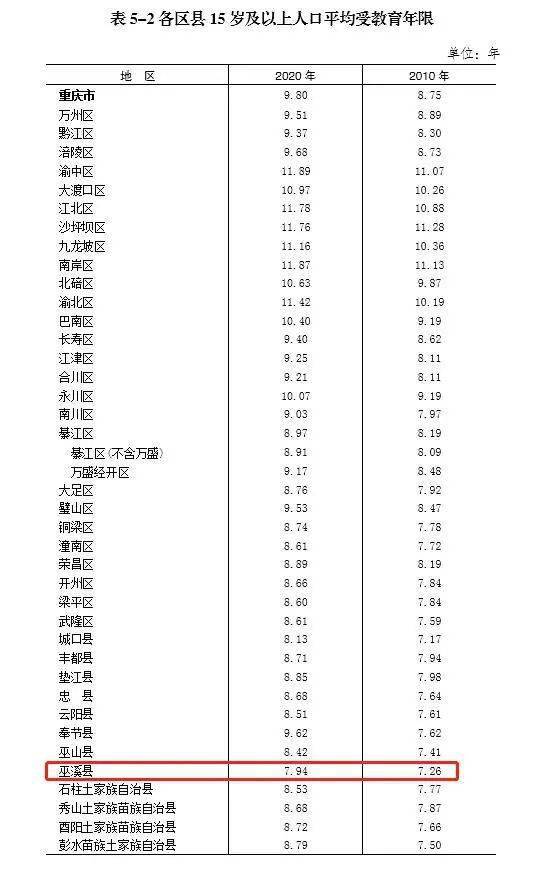 巫溪人口梯形图_巫溪宁厂古镇图片