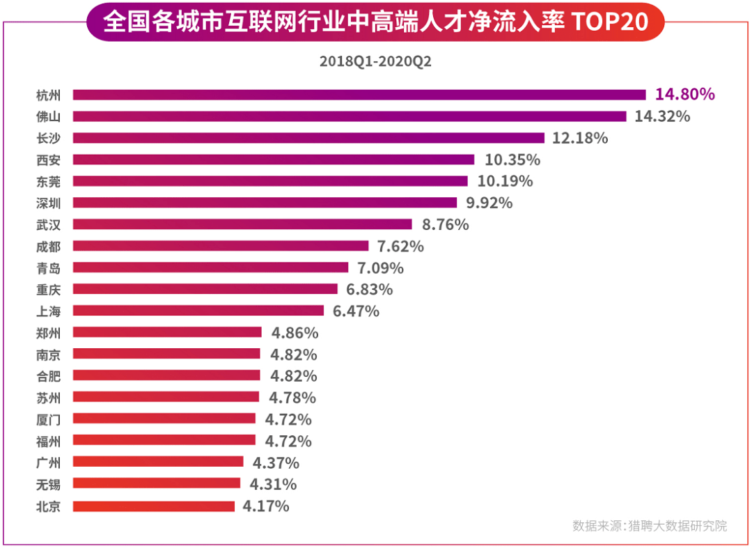 温州gdp排名前30_2018年全国GDP排名出炉 温州位列35位,同比增速8(3)