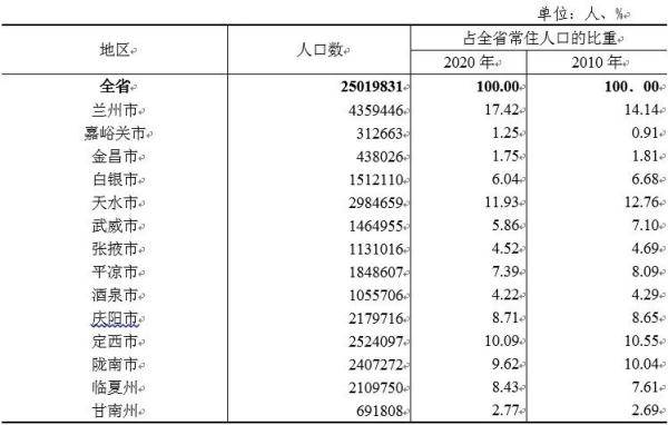 省普查人口_日本总务省发布2020年人口普查确定值(2)