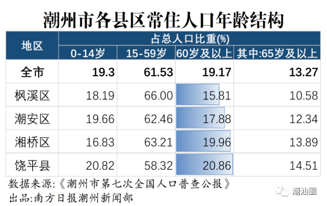 汕头人口普查什么时候_汕头有什么好逛的