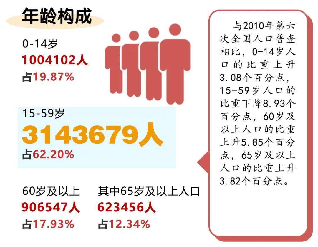 龙海人口_2021年中国百强城市发布!漳州四个城区常驻人口212万!