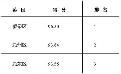 支撑gdp考核八大门类_报告解读 四川GDP预期增速今年为何锁定 7.5