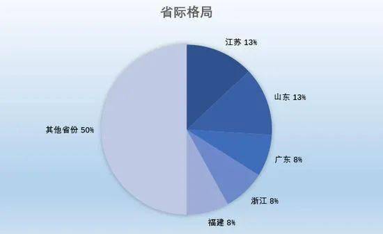 济南市2021个区gdp排行_山东137个县 市 区 最新GDP排行榜来了 济南这个区表现很抢眼(3)