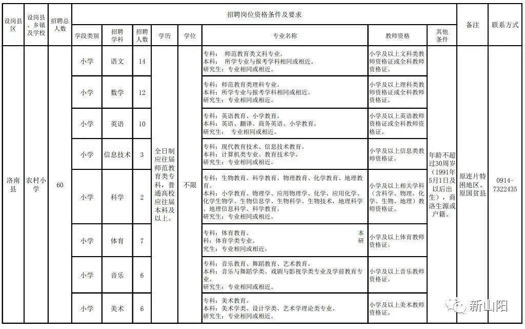 2021年丹凤县人口_2021年商洛市丹凤县公安局招聘警务辅助人员公告 30人