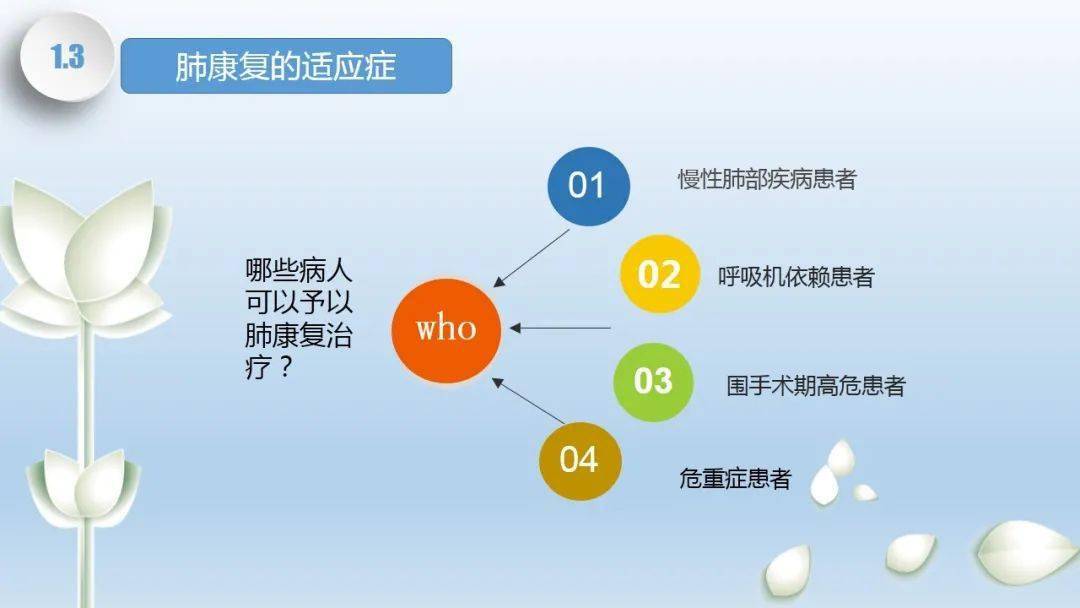 ppt资源肺康复训练指导技术