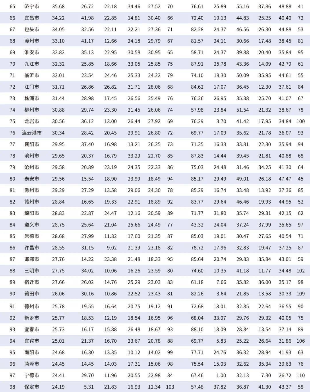 安徽对比四川2021各市gdp_创业杂谈 2021年各省市 各省主要城市GDP汇总,想看的都在这(3)