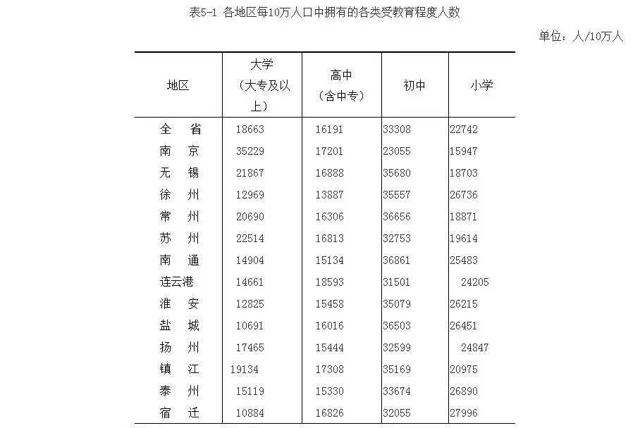 扬州市多少人口_扬州人速看 未来3年这几个地方将建农贸市场 与你息息相关(2)