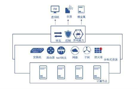 可用网络加速器_查询网络加速器网关可用区  第1张