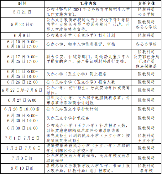 2021鄠邑区gdp_重磅 2018年鄠邑区GDP出炉(2)