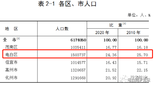 茂名常住人口_2019年广东 江苏 山东 浙江的GDP 人均GDP 人均可支配收入对比(3)