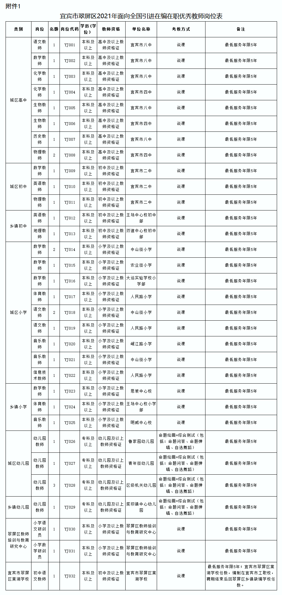 2021义乌市人口_2021年人口规模将超3万 义乌特色小镇入围省级名单(2)