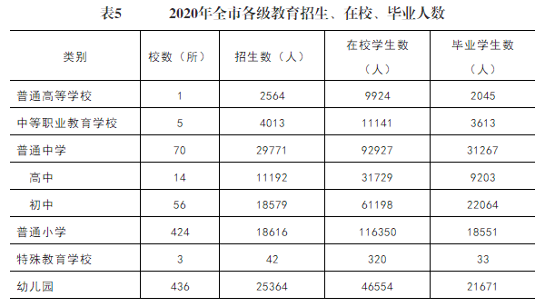 固原市2020gdp_固原市2020年国民经济和社会发展统计公报