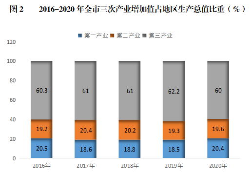 固原市2020gdp_固原市2020年国民经济和社会发展统计公报(3)