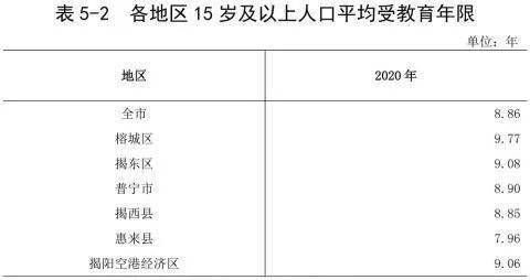 汕头人口普查什么时候_汕头有什么好逛的(2)