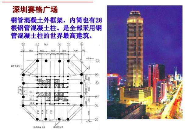 深圳赛格大厦结构设计图片