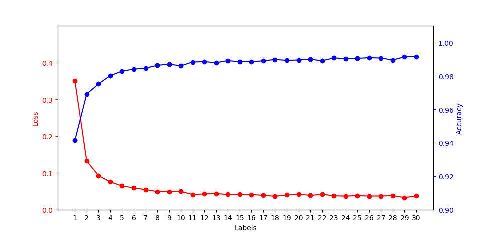 python项目案例 使用pytorch进行基于卷积神经网络的手写数字识别 附视频