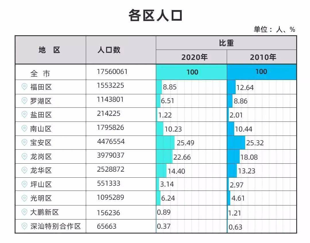 人多人口_恩平常住人口10年减少8907人 目前男性比女性多23000多人(3)